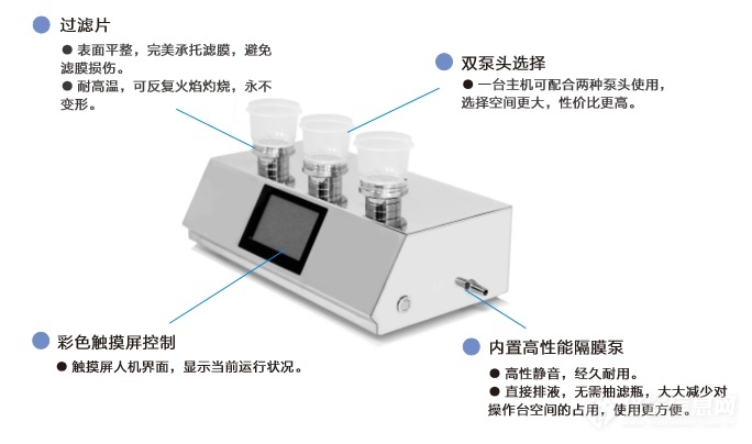 采用微生物限度薄膜過濾法濾膜邊緣有一圈菌是什么原因？