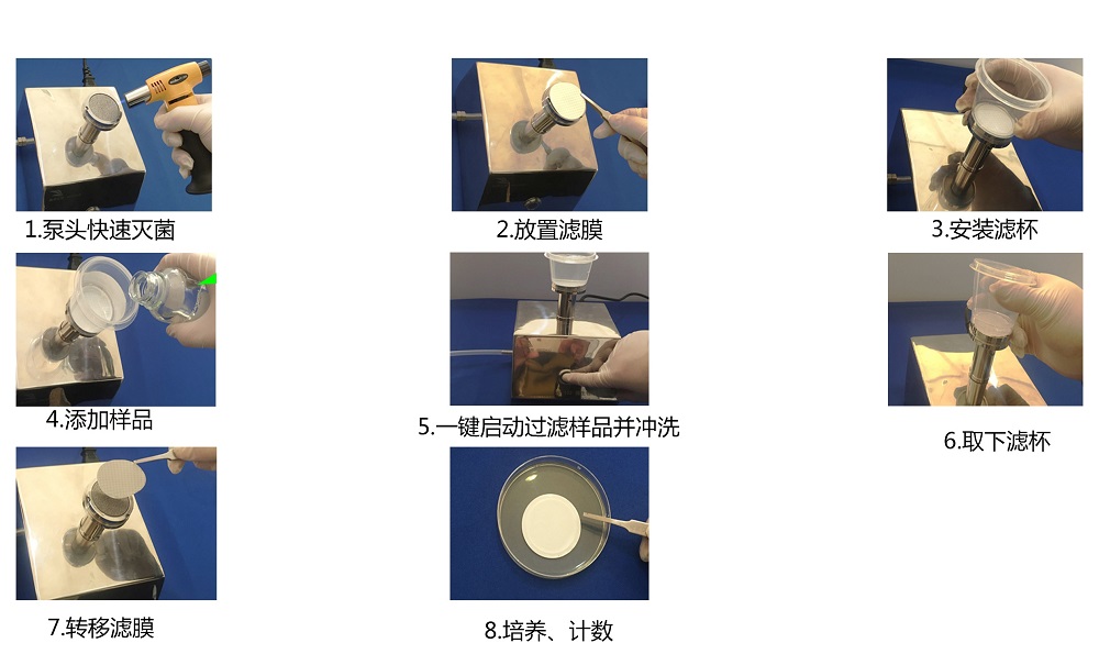 純化水、注射用水微生物限度檢測(cè)的操作步驟